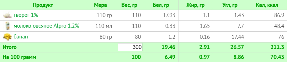 Меню на 1800 ккал