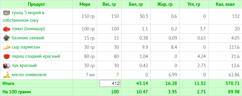 Меню на 1800 калорій: тижневий план з КБЖУ для правильного харчування
