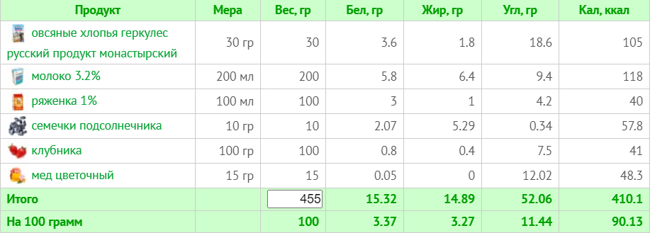 Меню на 1800 ккал