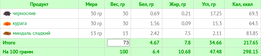 Меню на 1800 калорій: тижневий план з КБЖУ для правильного харчування