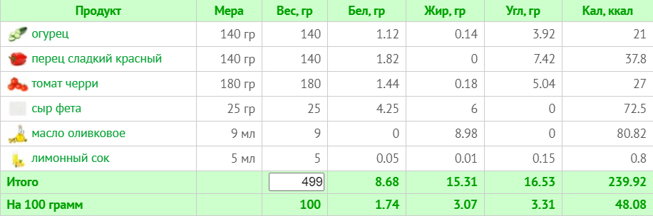 Меню на 1800 ккал