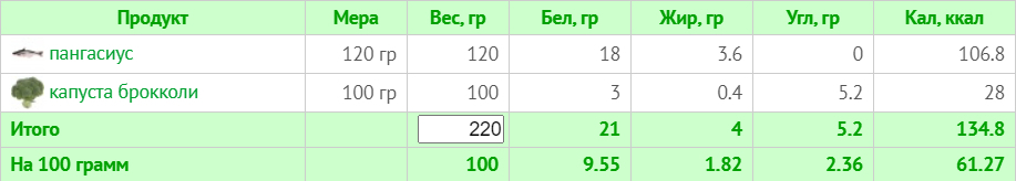 Меню на 1800 калорій: тижневий план з КБЖУ для правильного харчування