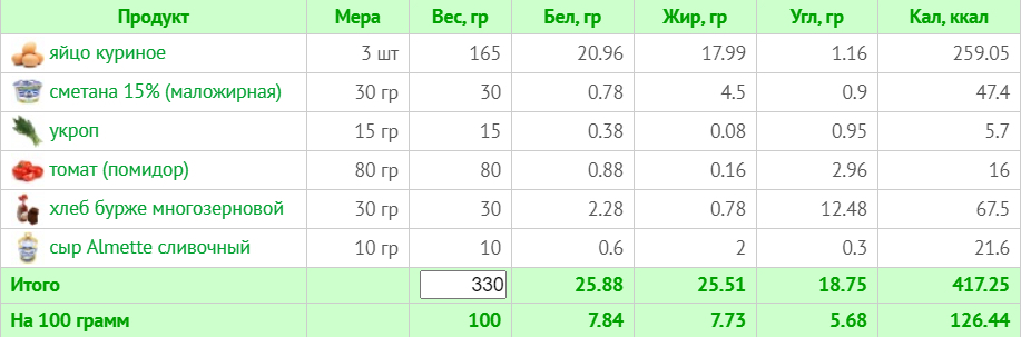 Меню на 1800 ккал