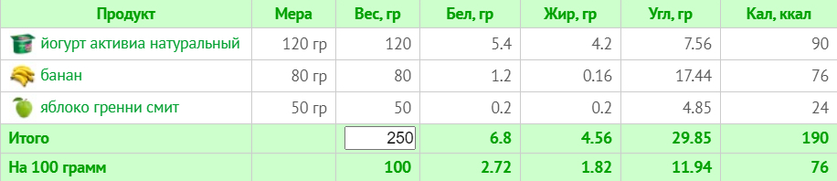 Меню на 1800 калорій: тижневий план з КБЖУ для правильного харчування