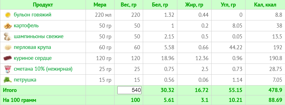 Меню на 1800 калорій: тижневий план з КБЖУ для правильного харчування
