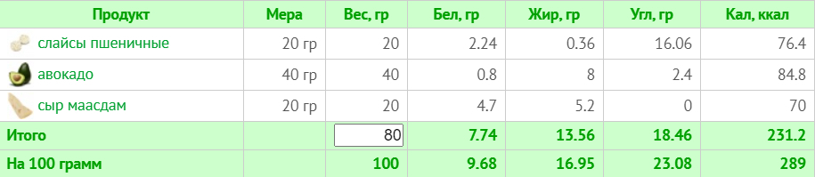 Меню на 1800 ккал