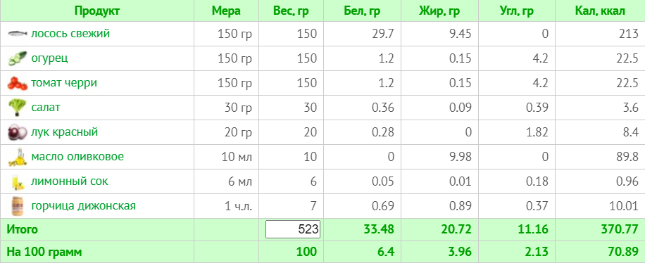 Меню на 1800 калорій: тижневий план з КБЖУ для правильного харчування