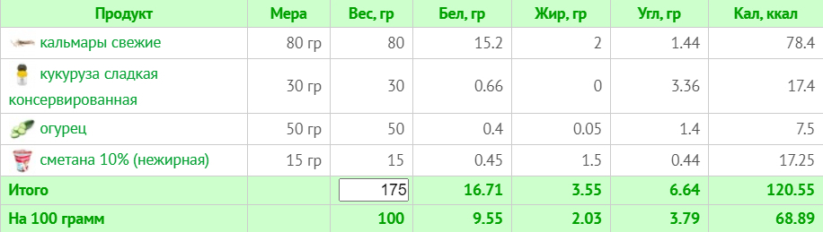 Меню на 1800 калорій: тижневий план з КБЖУ для правильного харчування