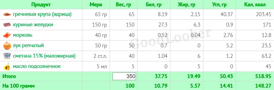 Раціон для чоловіків на кожен день для схуднення: план на 7 днів з КБЖУ (2000 ккал)