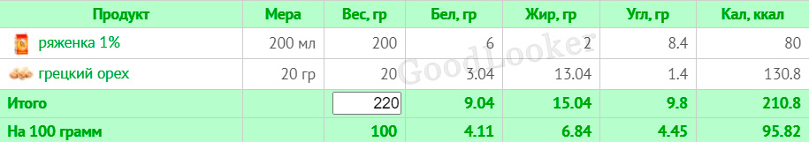 Меню для чоловіків, що худнуть