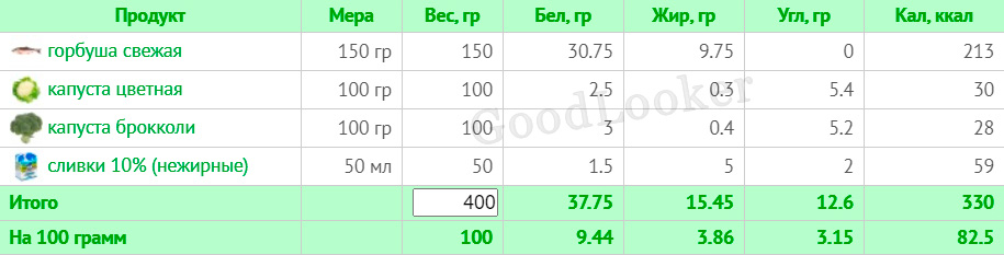 Раціон для чоловіків на кожен день для схуднення: план на 7 днів з КБЖУ (2000 ккал)
