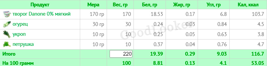 Раціон для чоловіків на кожен день для схуднення: план на 7 днів з КБЖУ (2000 ккал)