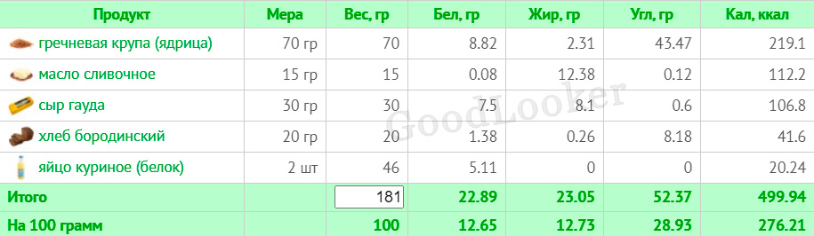 Меню для чоловіків, що худнуть