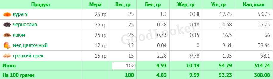 Раціон для чоловіків на кожен день для схуднення: план на 7 днів з КБЖУ (2000 ккал)