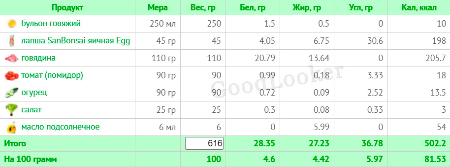 Раціон для чоловіків на кожен день для схуднення: план на 7 днів з КБЖУ (2000 ккал)