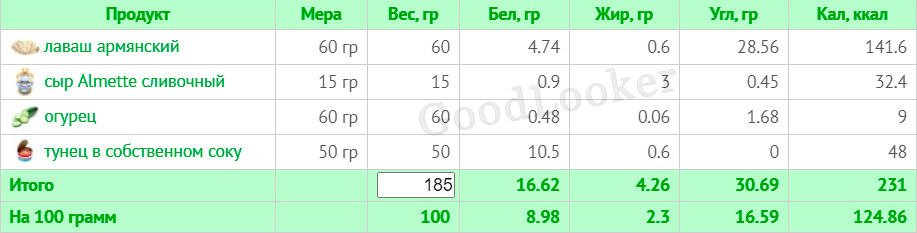 Меню для чоловіків, що худнуть