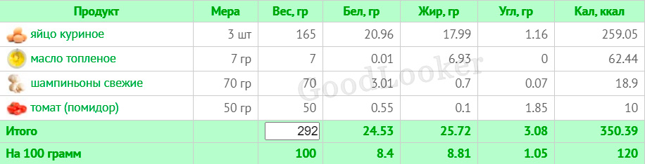 Раціон для чоловіків на кожен день для схуднення: план на 7 днів з КБЖУ (2000 ккал)