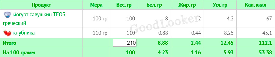 Раціон для чоловіків на кожен день для схуднення: план на 7 днів з КБЖУ (2000 ккал)