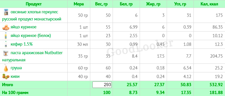 Меню для чоловіків, що худнуть