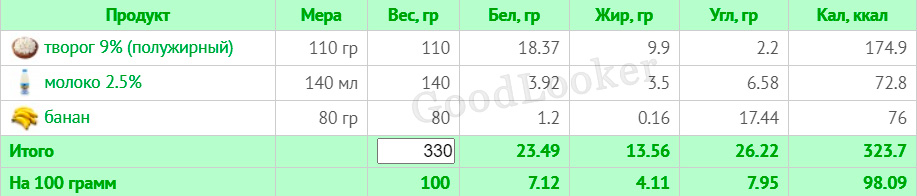 Раціон для чоловіків на кожен день для схуднення: план на 7 днів з КБЖУ (2000 ккал)