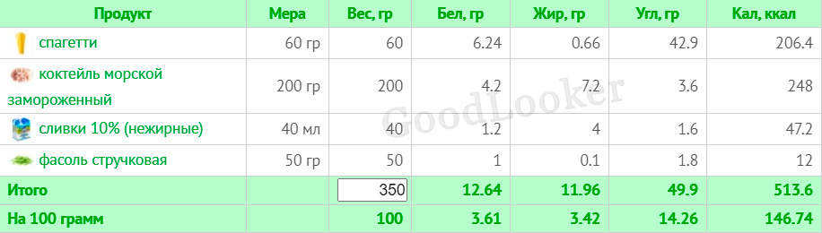 Раціон для чоловіків на кожен день для схуднення: план на 7 днів з КБЖУ (2000 ккал)