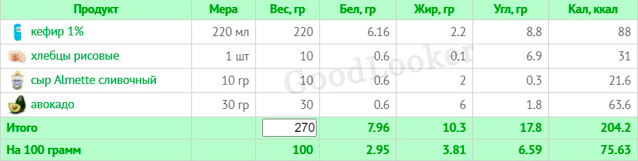 Меню для чоловіків, що худнуть