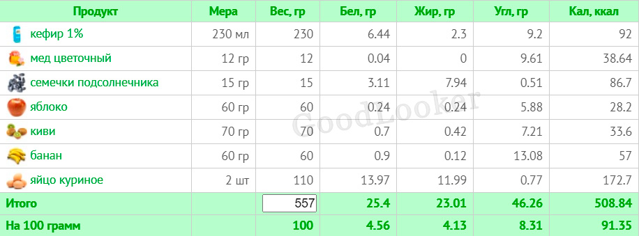 Меню для чоловіків, що худнуть