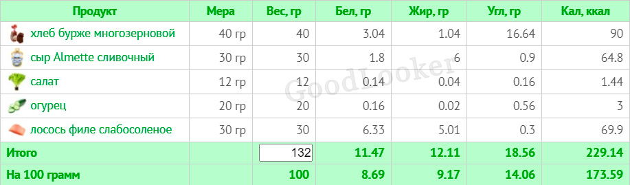 Меню для чоловіків щодо схуднення з КБЖУ