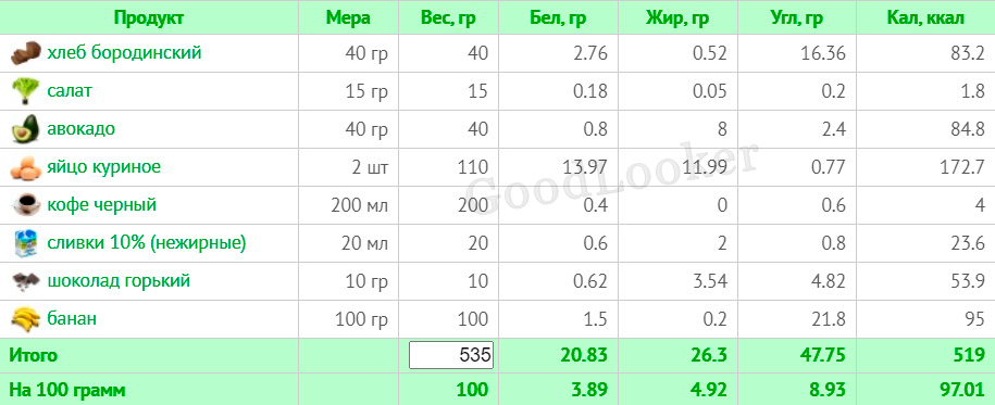 Меню для чоловіків щодо схуднення з КБЖУ