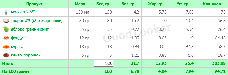 Раціон для чоловіків на кожен день для схуднення: план на 7 днів з КБЖУ (2000 ккал)
