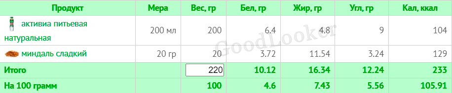 Меню для чоловіків щодо схуднення з КБЖУ