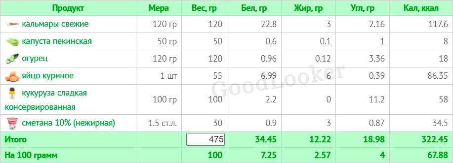 Раціон для чоловіків на кожен день для схуднення: план на 7 днів з КБЖУ (2000 ккал)