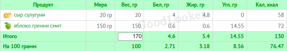 Раціон для чоловіків на кожен день для схуднення: план на 7 днів з КБЖУ (2000 ккал)