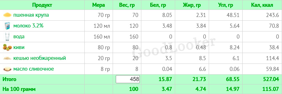 Меню для чоловіків щодо схуднення з КБЖУ