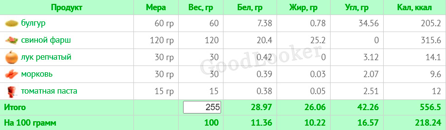 Раціон для чоловіків на кожен день для схуднення: план на 7 днів з КБЖУ (2000 ккал)