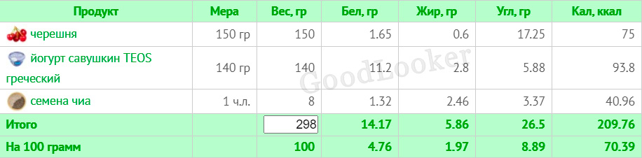 Меню для чоловіків щодо схуднення з КБЖУ