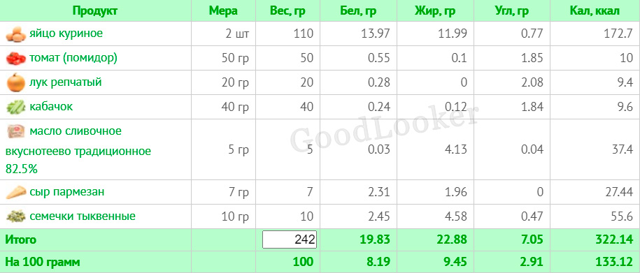 Раціон для чоловіків на кожен день для схуднення: план на 7 днів з КБЖУ (2000 ккал)