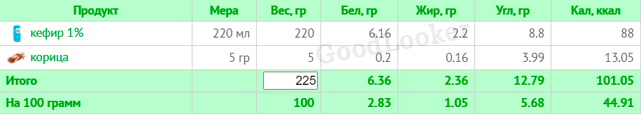 Раціон для чоловіків на кожен день для схуднення: план на 7 днів з КБЖУ (2000 ккал)