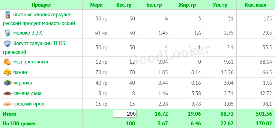 Меню для чоловіків щодо схуднення з КБЖУ