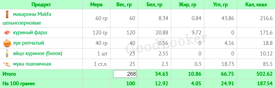 Раціон для чоловіків на кожен день для схуднення: план на 7 днів з КБЖУ (2000 ккал)