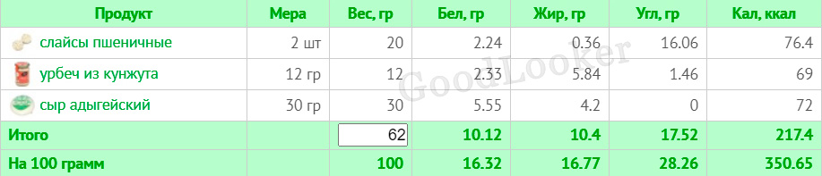 Меню для чоловіків щодо схуднення з КБЖУ
