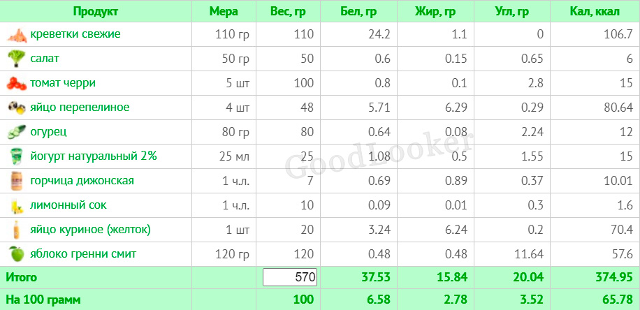 Раціон для чоловіків на кожен день для схуднення: план на 7 днів з КБЖУ (2000 ккал)