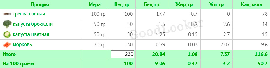 Раціон для чоловіків на кожен день для схуднення: план на 7 днів з КБЖУ (2000 ккал)