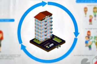 Порушення обов'язків керуючою компанією ОСББ - покрокові дії власників