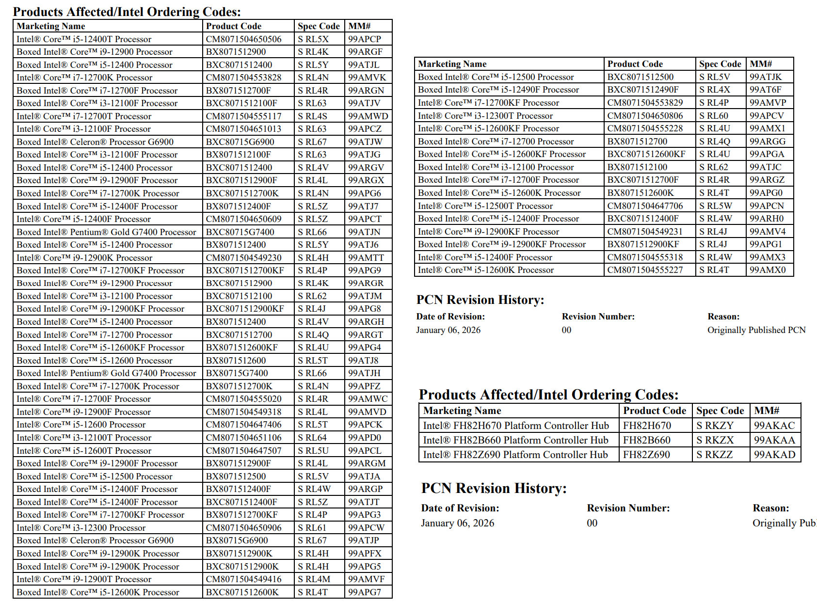 Intel завершує виробництво процесорів Core 12 Alder Lake