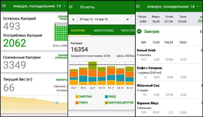 Додатки для підрахунку калорій