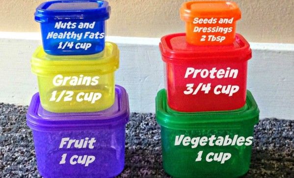 Раціон харчування з програми 21 Day Fix від Отумн Калабрес