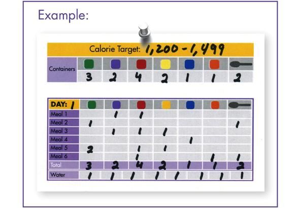 Раціон харчування з програми 21 Day Fix від Отумн Калабрес