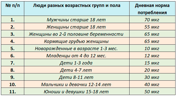 Топ-10 продуктів з високим вмістом селену