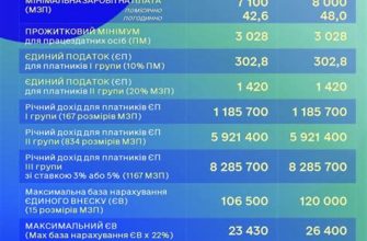 Дарча на квартиру оформлення та сплата податків